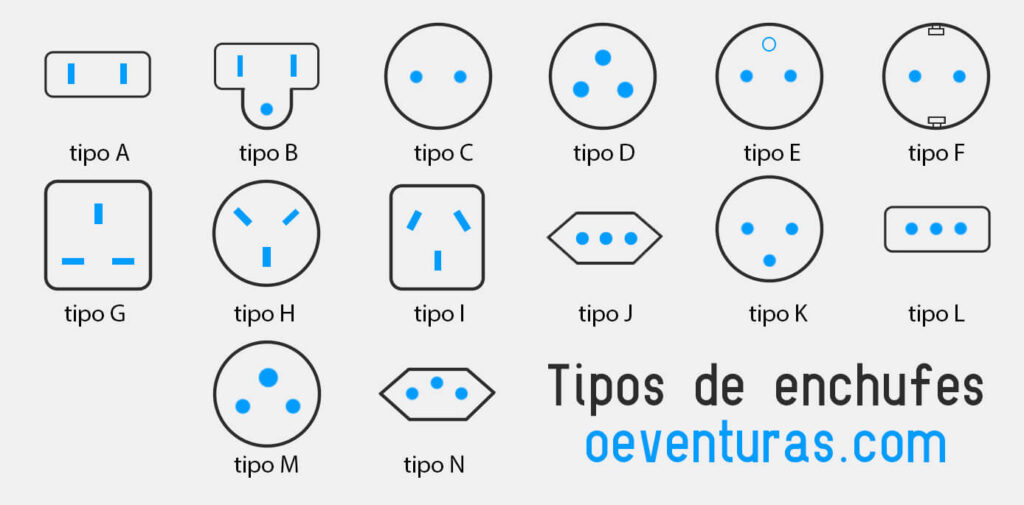 Guía De Los Tipos De Enchufes Del Mundo - Oeventuras