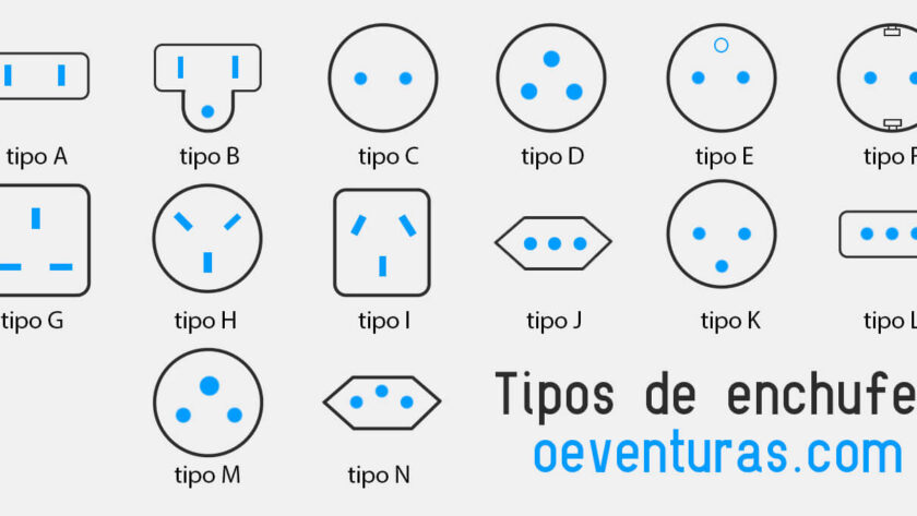 Guía De Los Tipos De Enchufes Del Mundo - Oeventuras